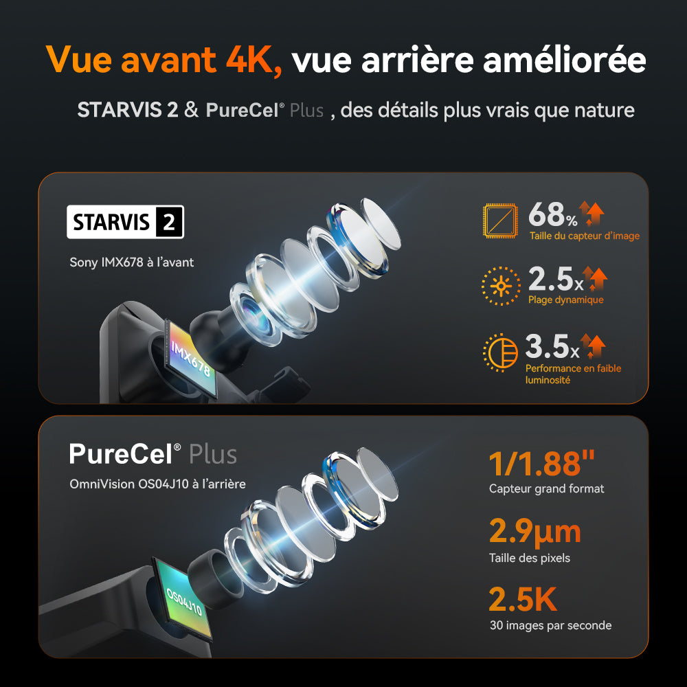 WOLFBOX G900 TriPro – Caméra rétroviseur à 3 canaux, version avec caméra arrière pour pare-chocs