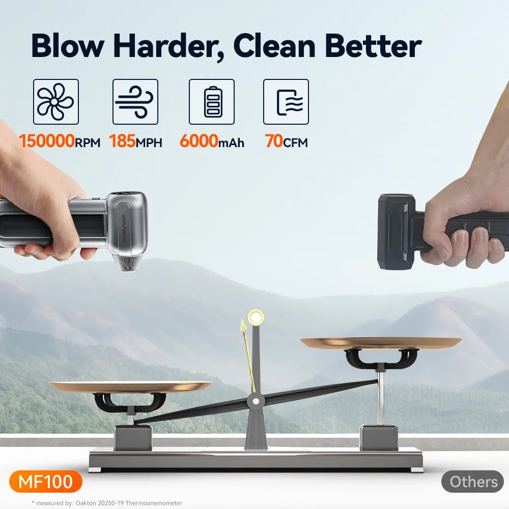 Wolfbox Compressed Air Duster - Super Power Electric Air Duster