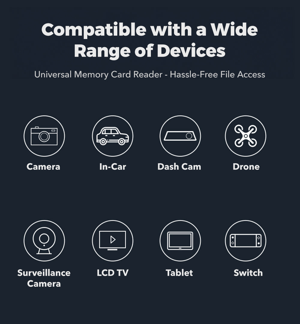 Lecteur de cartes WOLFBOX 2-en-1 avec interface USB-C et USB-A